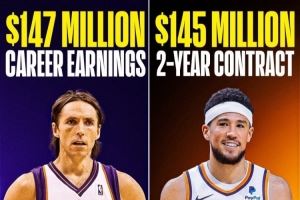 离大谱😱纳什生涯一共才挣了1.47亿 布克2年就1.45亿 离大谱😱纳什生涯一共才挣了1.47亿 布克2年就1.45亿