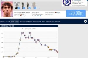 高开低走🥲昔日金童菲利克斯20岁身价1亿,25岁剩2000万&去沙特 高开低走🥲昔日金童菲利克斯20岁身价1亿,25岁剩2000万&去沙特