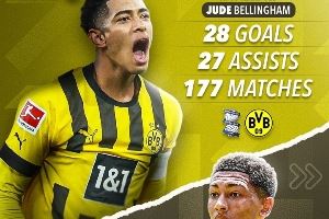 贝林兄弟对比:哥哥19岁身价1.2亿欧&现1.8亿,弟弟19岁2200万欧 贝林兄弟对比:哥哥19岁身价1.2亿欧&现1.8亿,弟弟19岁2200万欧