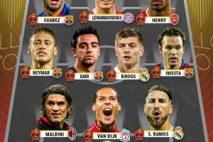 谁最遗憾?从未获得金球奖最佳阵:内马尔领衔、哈维、亨利在列 谁最遗憾?从未获得金球奖最佳阵:内马尔领衔、哈维、亨利在列