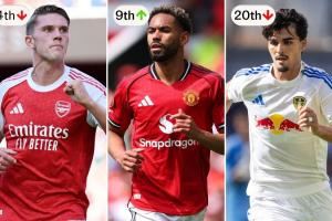 电讯报预测英超排名:利物浦98分卫冕,阿森纳跌第四,曼联上半区 电讯报预测英超排名:利物浦98分卫冕,阿森纳跌第四,曼联上半区