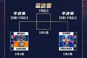 NBL季后赛半决赛 中国香港金牛对手将会是石家庄翔蓝 5场3胜制 NBL季后赛半决赛 中国香港金牛对手将会是石家庄翔蓝 5场3胜制