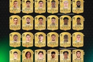 博主爆料FC26皇马球员评分:姆巴佩91分最高,贝林90、维尼修斯89 博主爆料FC26皇马球员评分:姆巴佩91分最高,贝林90、维尼修斯89