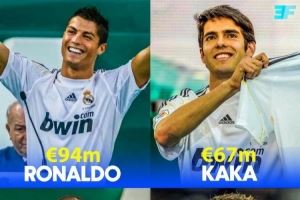 仍然未被超越?皇马09年夏窗砸2.6亿,签C罗+卡卡+本泽马+阿隆索 仍然未被超越?皇马09年夏窗砸2.6亿,签C罗+卡卡+本泽马+阿隆索