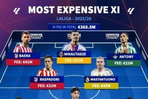 西甲今夏最贵引援阵容:安东尼、马斯坦托诺、赫伊森在列 西甲今夏最贵引援阵容:安东尼、马斯坦托诺、赫伊森在列