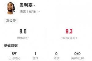 奥利塞本场4射2正进1球+3关键传球 4抢断+9对抗6成功 获评8.6分 奥利塞本场4射2正进1球+3关键传球 4抢断+9对抗6成功 获评8.6分