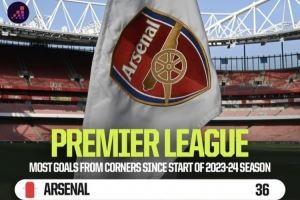 23-24赛季以来英超角球进球最多:枪手36球断崖领先,蓝军21球第2 23-24赛季以来英超角球进球最多:枪手36球断崖领先,蓝军21球第2