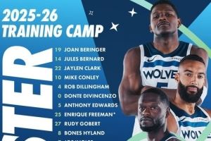 森林狼公布新赛季训练营名单:华子戈贝尔兰德尔领衔 共21名球员 森林狼公布新赛季训练营名单:华子戈贝尔兰德尔领衔 共21名球员