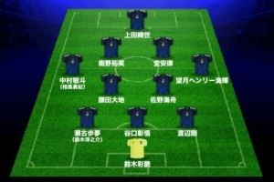 日媒预测日本vs巴西首发:镰田大地、堂安律领衔,久保建英替补 日媒预测日本vs巴西首发:镰田大地、堂安律领衔,久保建英替补