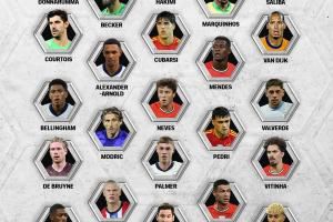 FIFPRO年度最佳阵26人候选:梅西、C罗、姆巴佩入选,凯恩落选 FIFPRO年度最佳阵26人候选:梅西、C罗、姆巴佩入选,凯恩落选