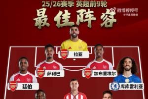 9轮战罢!詹俊评英超最佳阵:哈兰德领衔锋线,枪手之墙坐镇后防 9轮战罢!詹俊评英超最佳阵:哈兰德领衔锋线,枪手之墙坐镇后防