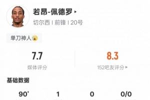 若昂-佩德罗本场数据:1进球2关键传球+3次错失进球机会,评分7.7 若昂-佩德罗本场数据:1进球2关键传球+3次错失进球机会,评分7.7